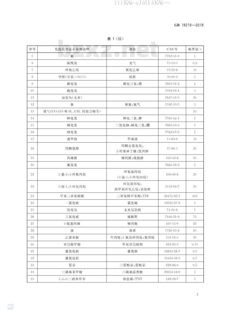 GB 18218-2018 危险化学品重大危险源辨识