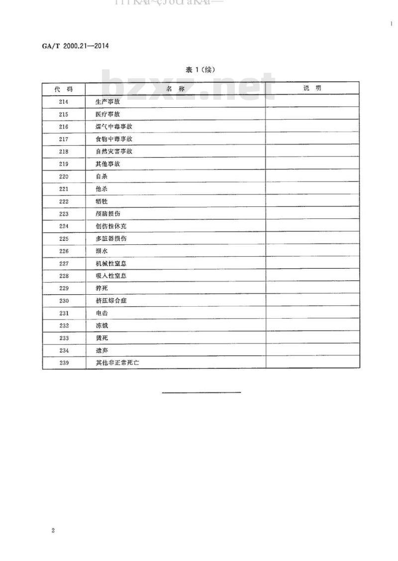 GA/T 2000.21-2014 公安信息代码 第21部分：人口管理死亡原因代码