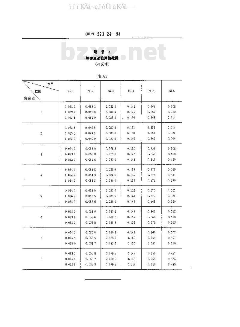 GB/T 223.24-94 钢铁及合金化学分析方法（萃取分离-丁二酮亏分光光度法测定镍量）