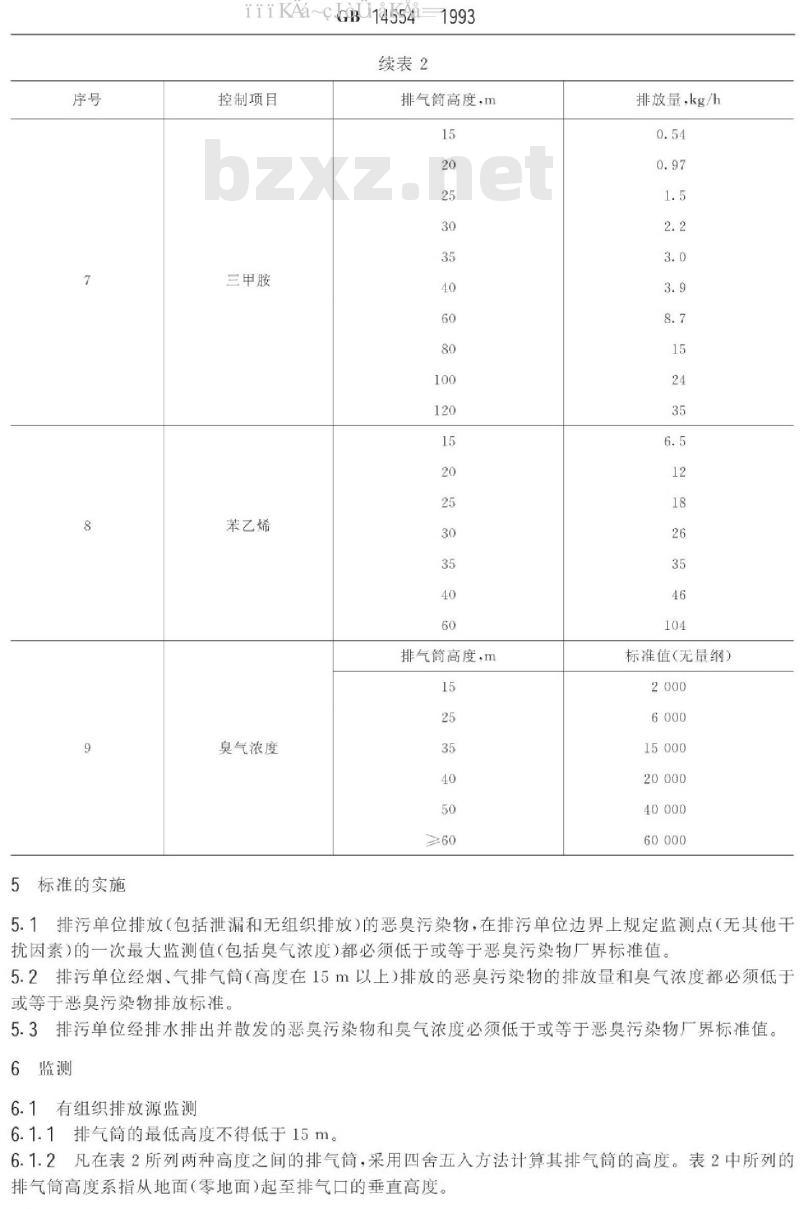 GB 14554-1993 恶臭污染物排放标准