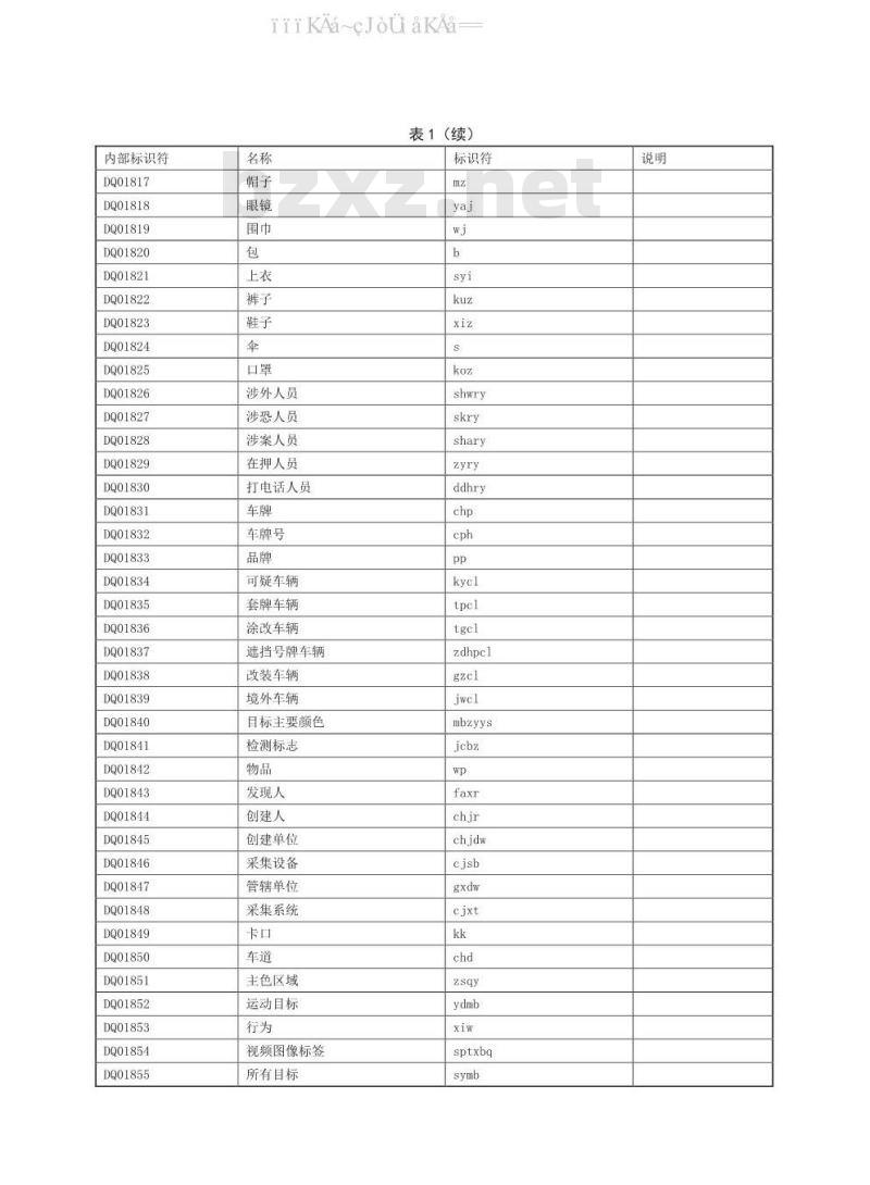 GA/T 1054.10-2019 公安数据元限定词（10）