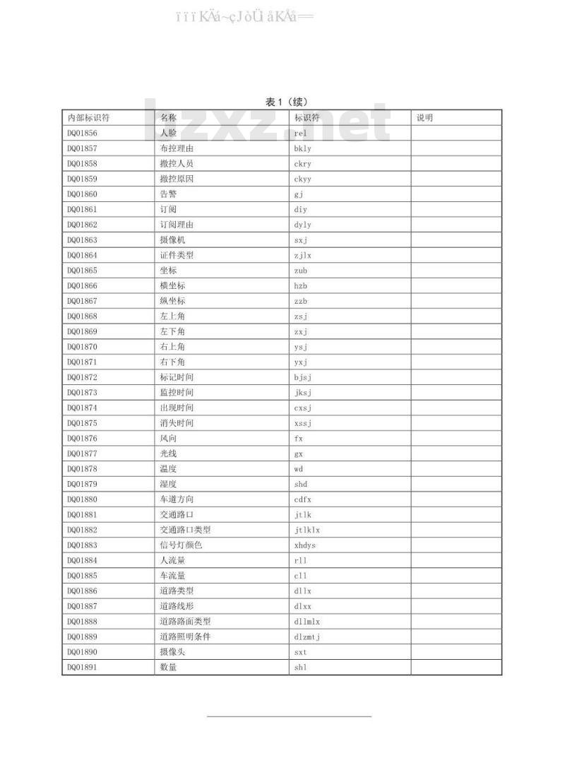 GA/T 1054.10-2019 公安数据元限定词（10）