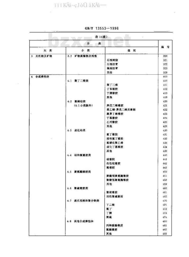 GB/T 13553-1996 胶粘剂分类