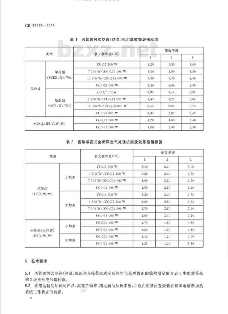 GB 37479-2019 风管送风式空调机组能效限定值及能效等级