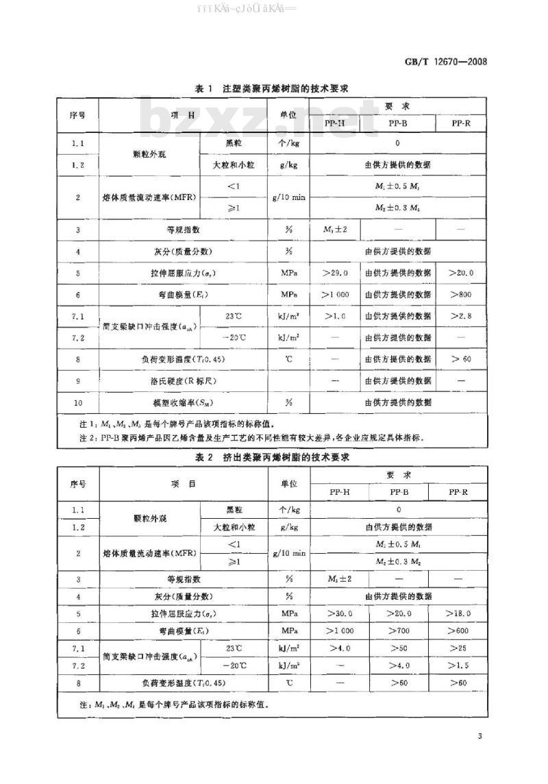 GB/T 12670-2008 聚丙烯（PP）树脂 标准
