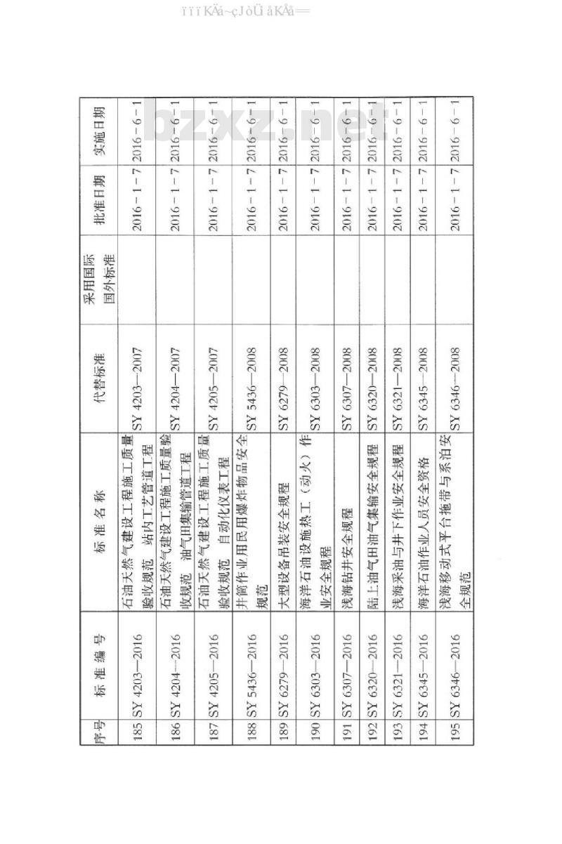 SY 4201.1-2016 石油天然气建设工程施工质量验收规范 设备安装工程 第1部分：机泵类