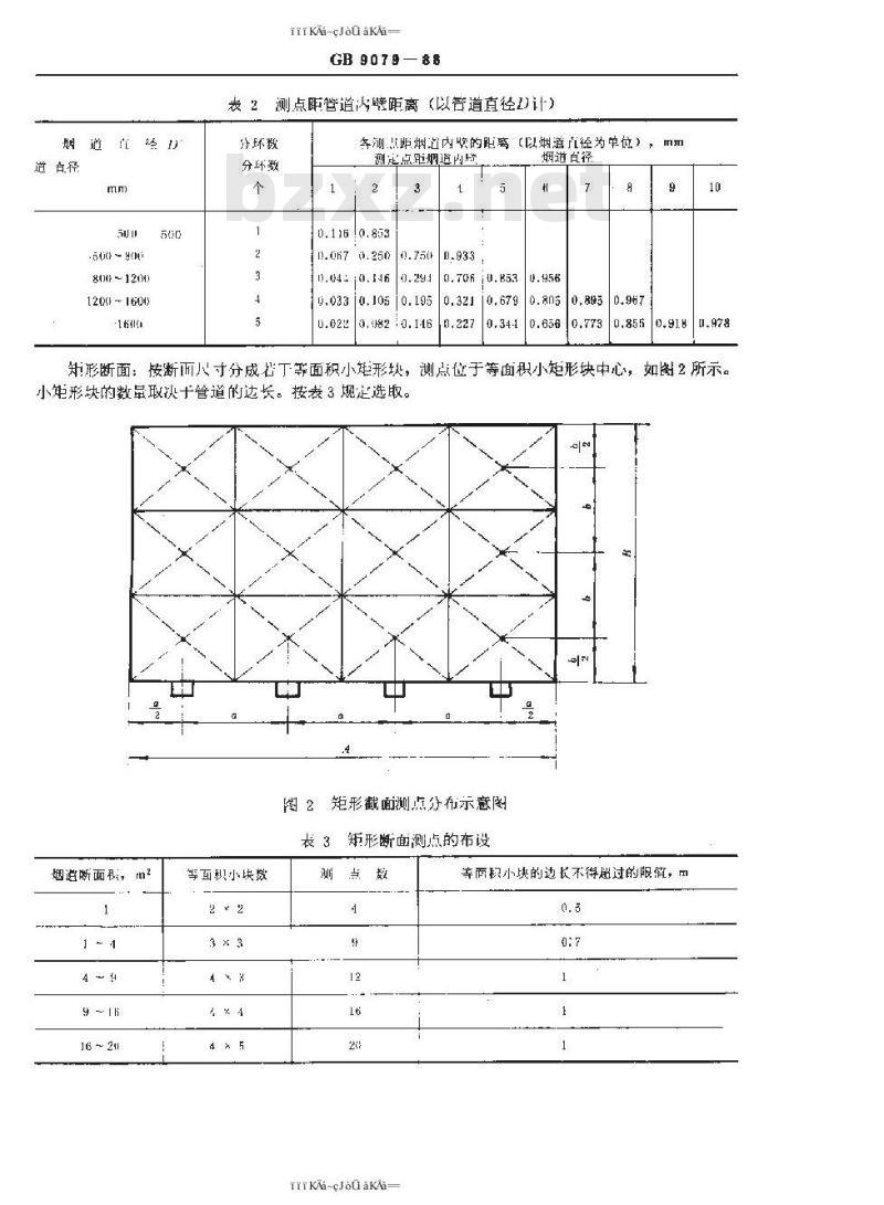 GB/T 9079-1988 工业炉窑烟尘测试方法