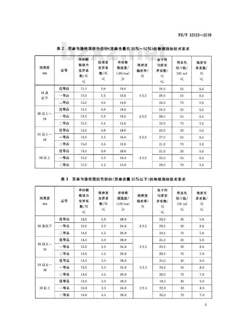FZ/T 32023-2019 亚麻与涤纶混纺色纺纱