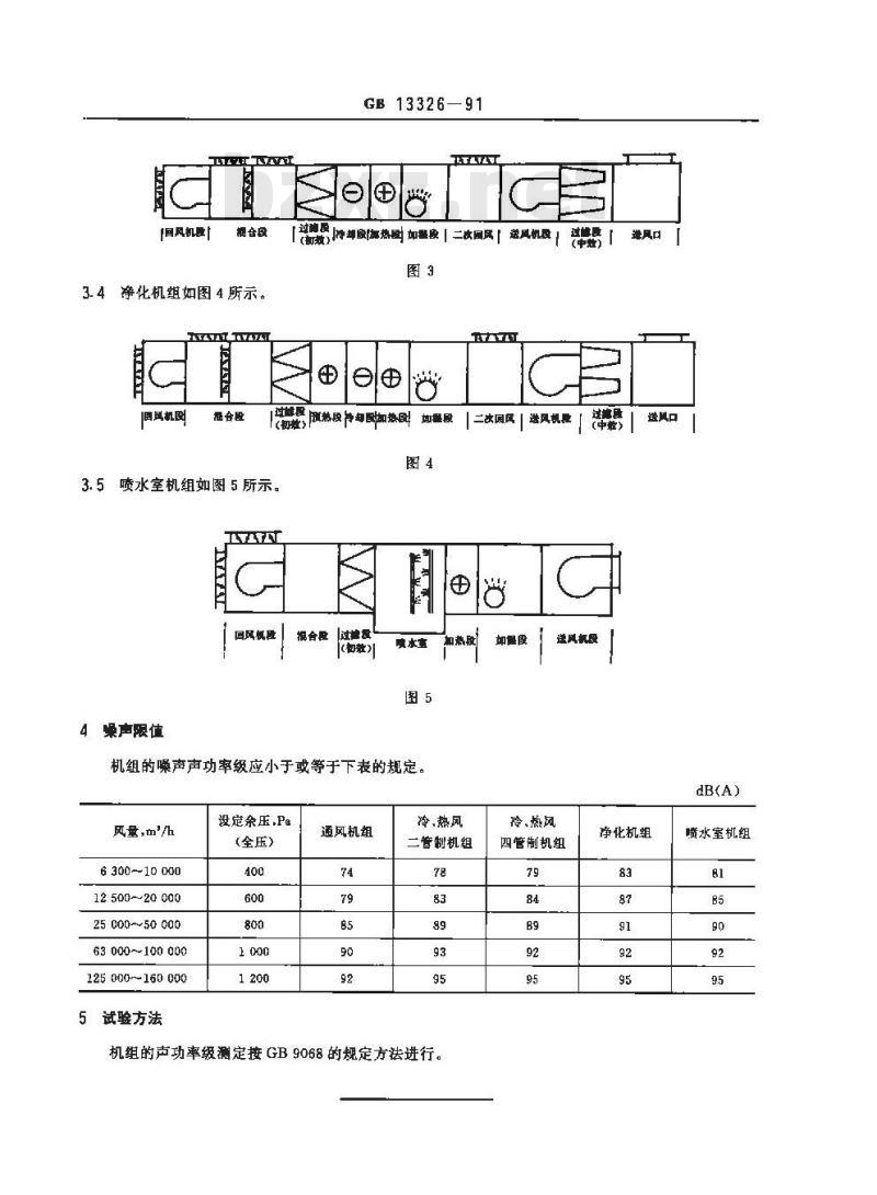 GB 13326-91 组合式空气处理机组噪声限值