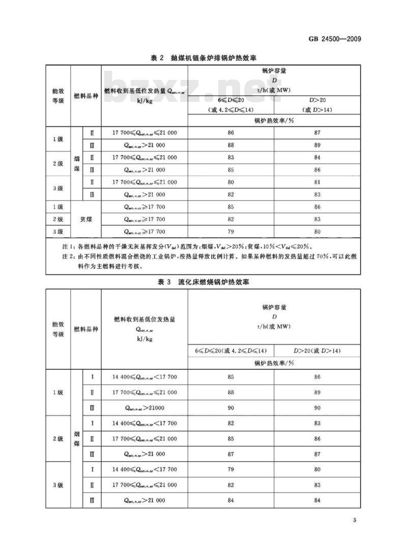 GB 24500-2009 工业锅炉能效限定值及等级