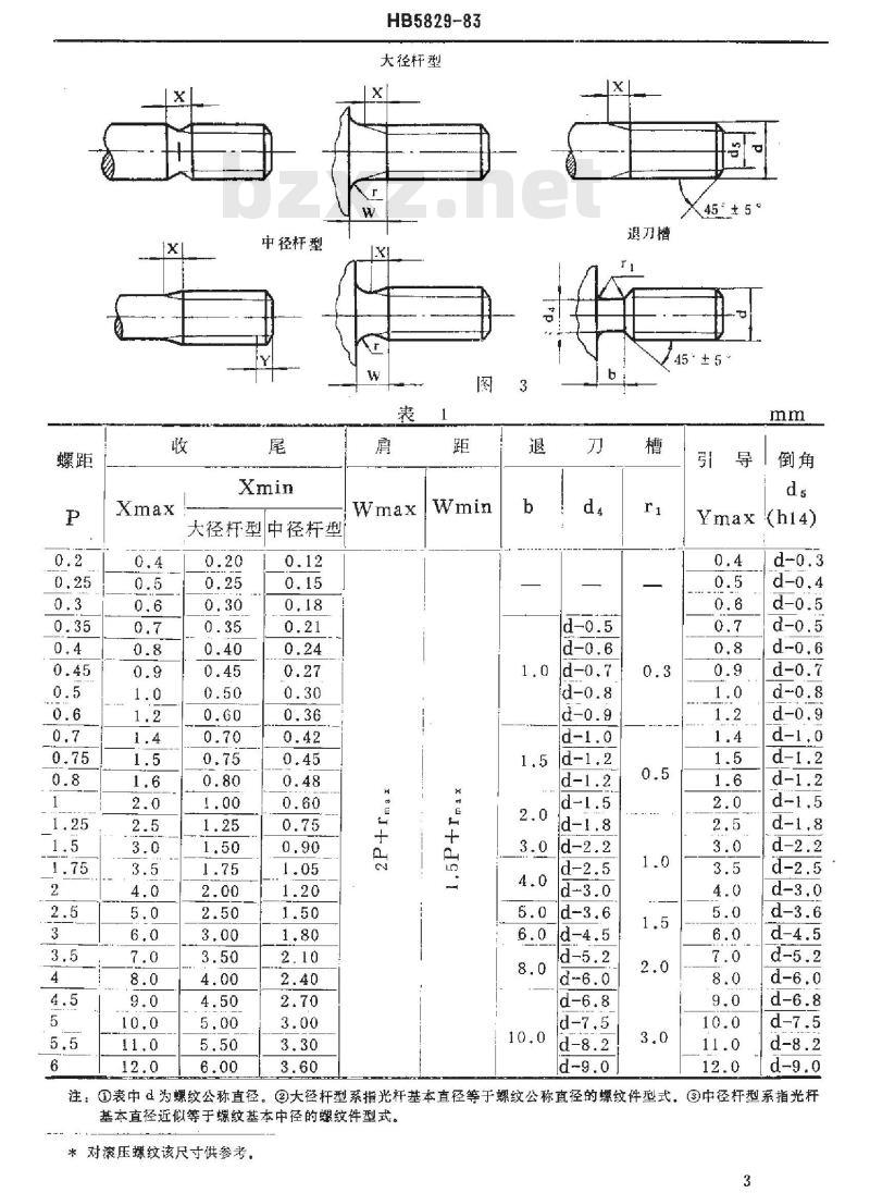 HB 5829-1983 普通螺纹收尾、肩距、退刀槽、引导及倒角