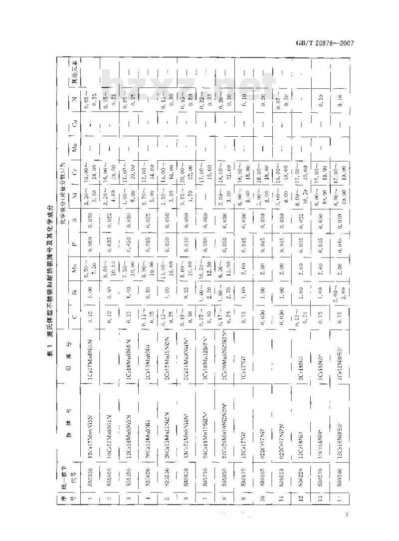 GB/T 20878-2007 不锈钢和耐热钢牌号和化学成分