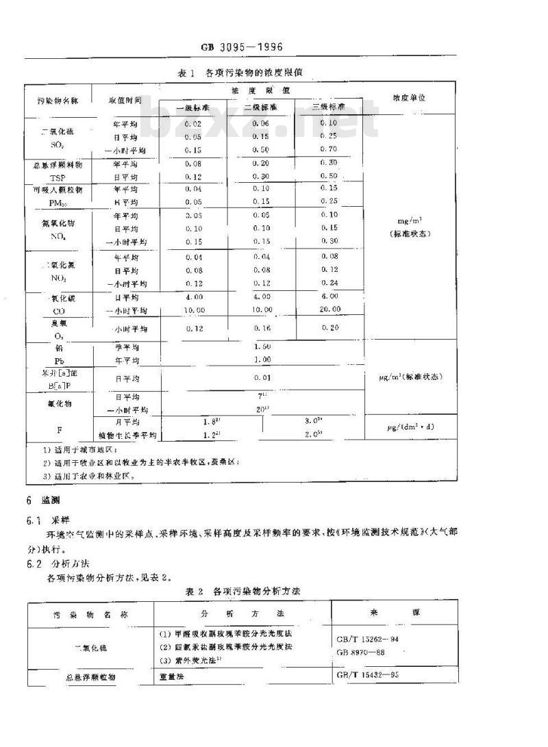GB 3095-1996 环境空气质量标准