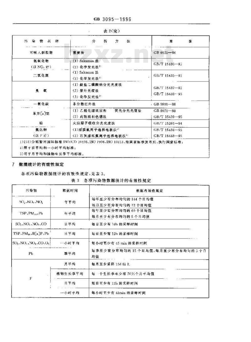 GB 3095-1996 环境空气质量标准