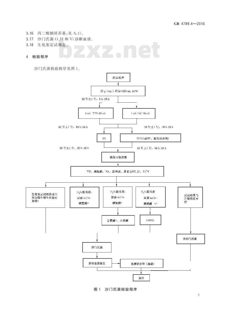GB 4789.4-2016 食品安全国家标准 食品微生物学检验 沙门氏菌检验