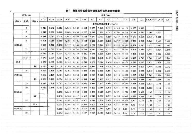 GB/T 17395-2008 无缝钢管尺寸外形重量及允许偏差