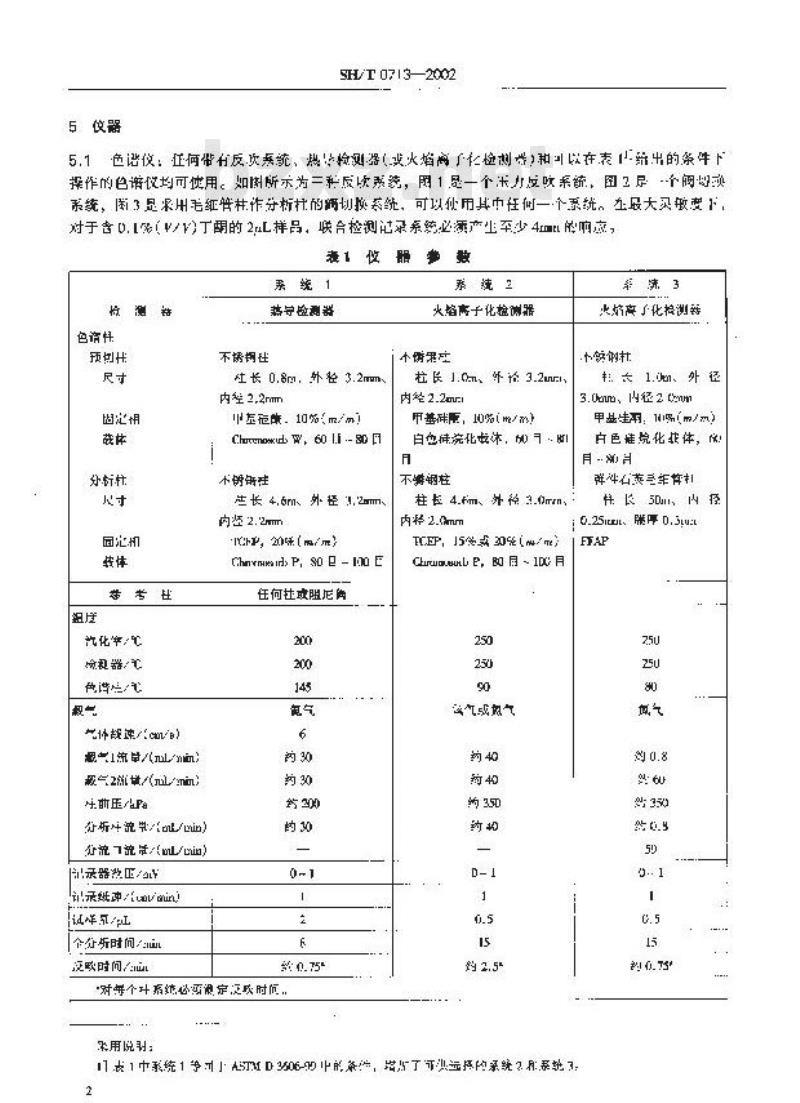 SH/T 0713-2002 车用汽油和航空汽油中苯和甲苯含量测定法(气相色谱法)