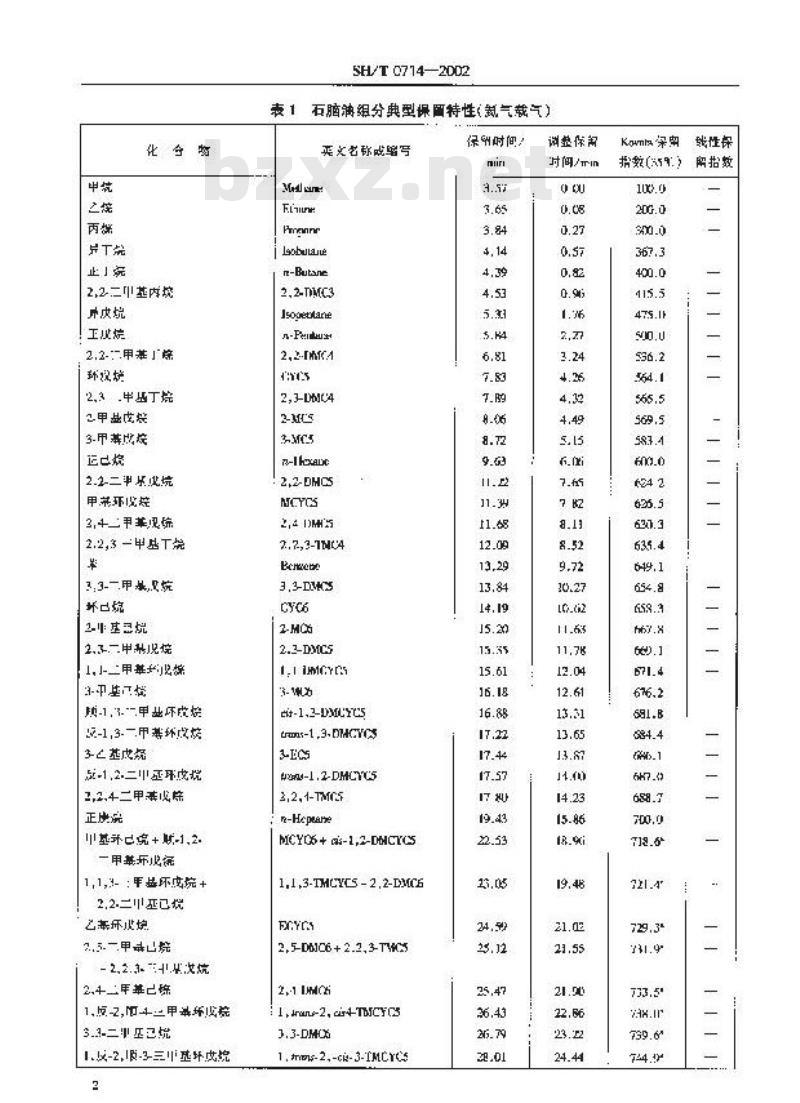 SH/T 0714-2002 石脑油中单体烃组成测定法（毛细管气相色谱法）