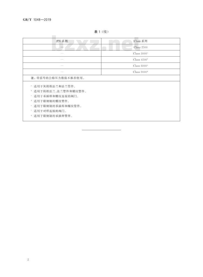 GB/T 1048-2019 管道元件 公称压力的定义和选用