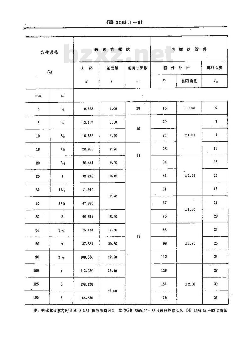 GB 3289-1982(系列) 可锻铸铁管路连接件型式尺寸