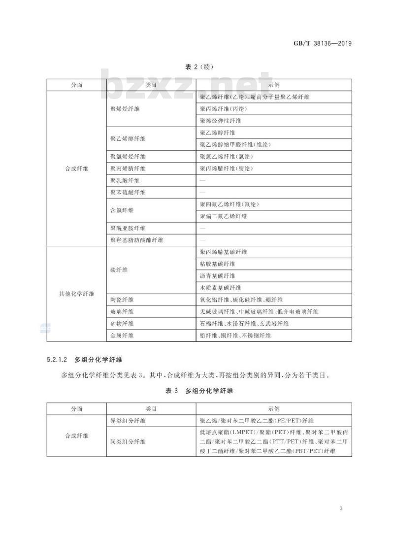 GB/T 38136-2019 化学纤维 产品分类