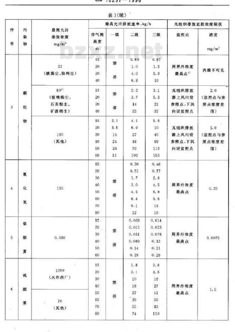 GB 16297-1996 大气污染物综合排放标准