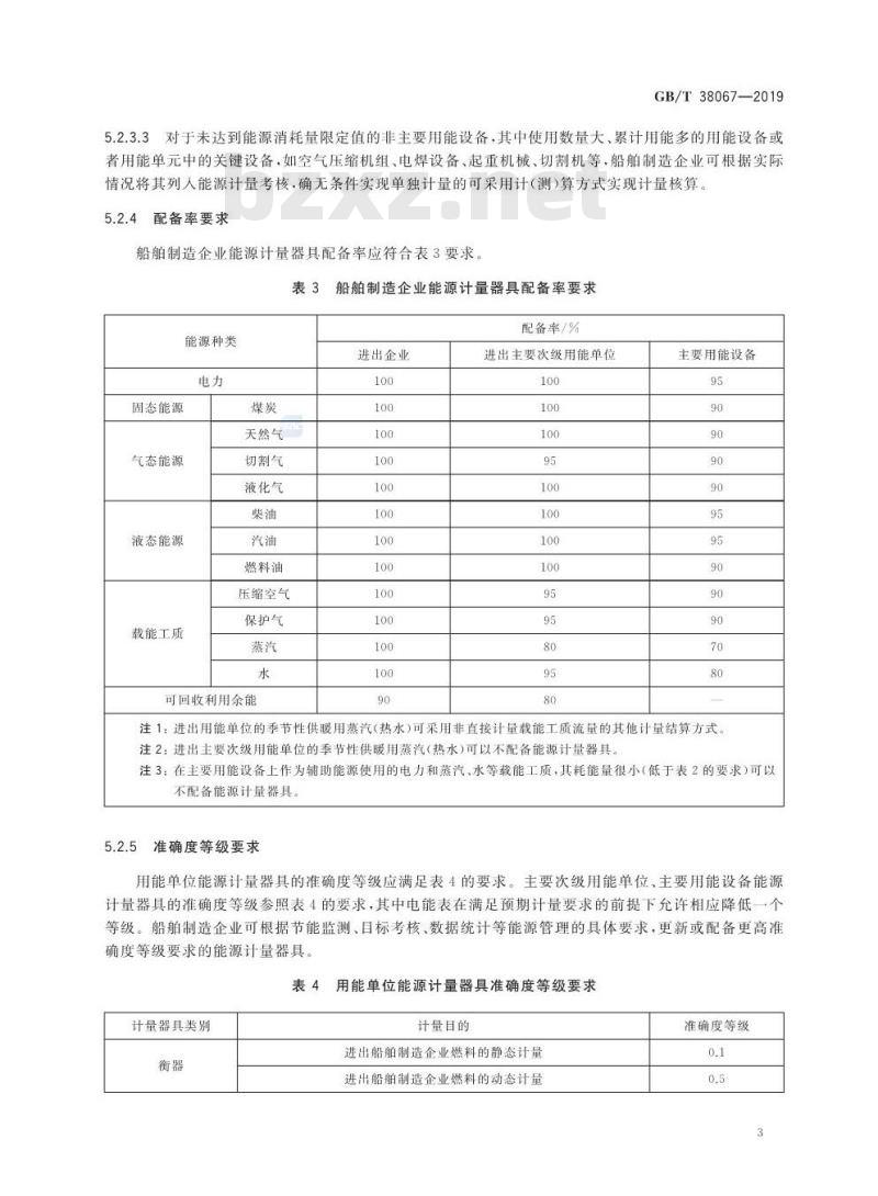 GB/T 38067-2019 船舶制造企业能源计量器具配备和管理要求