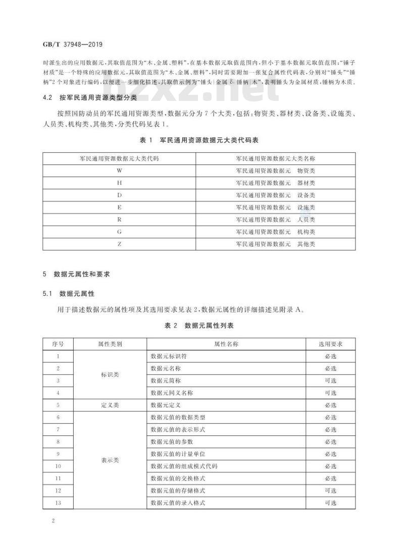 GB/T 37948-2019 军民通用资源 数据元编制要求