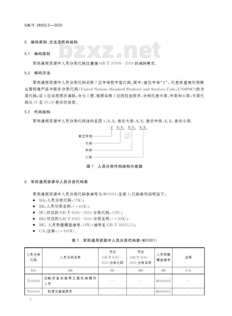 GB/T 38003.5-2020 军民通用资源 分类与编码第5部分:人员类