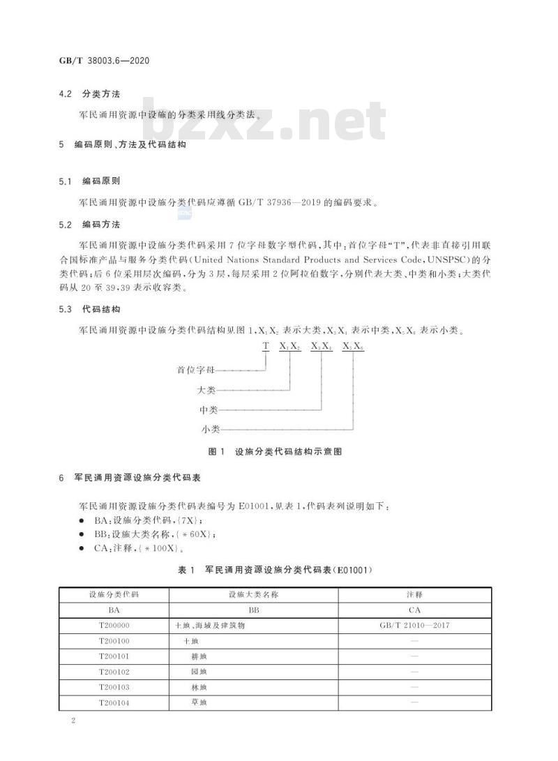 GB/T 38003.6-2020 军民通用资源 分类与编码第6部分:设施类