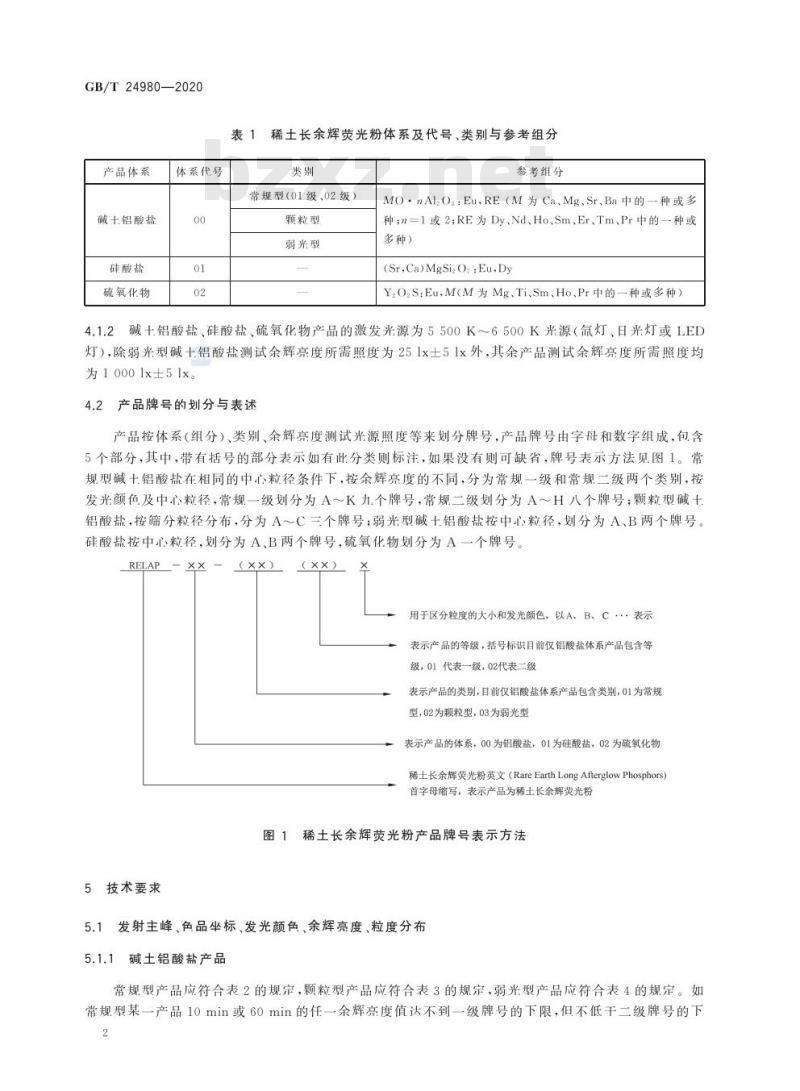 GB/T 24980-2020 稀土长余辉荧光粉
