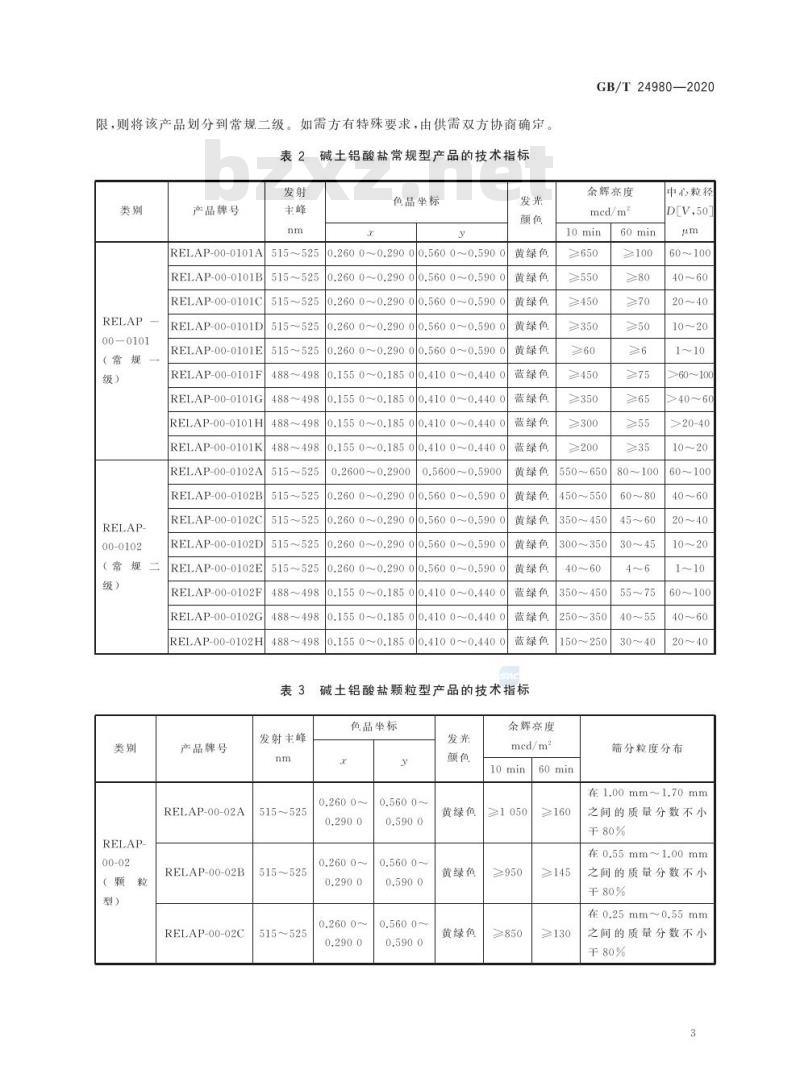GB/T 24980-2020 稀土长余辉荧光粉