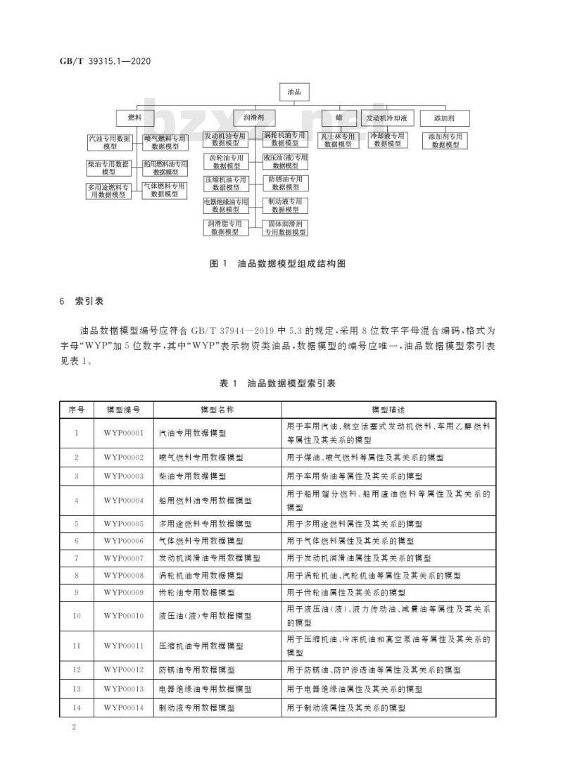 GB/T 39315.1-2020 军民通用资源 数据模型第1部分:物资类 油品