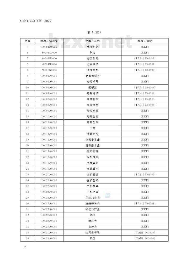 GB/T 39316.2-2020 军民通用资源 元数据第2部分:设备类 民用运输船舶