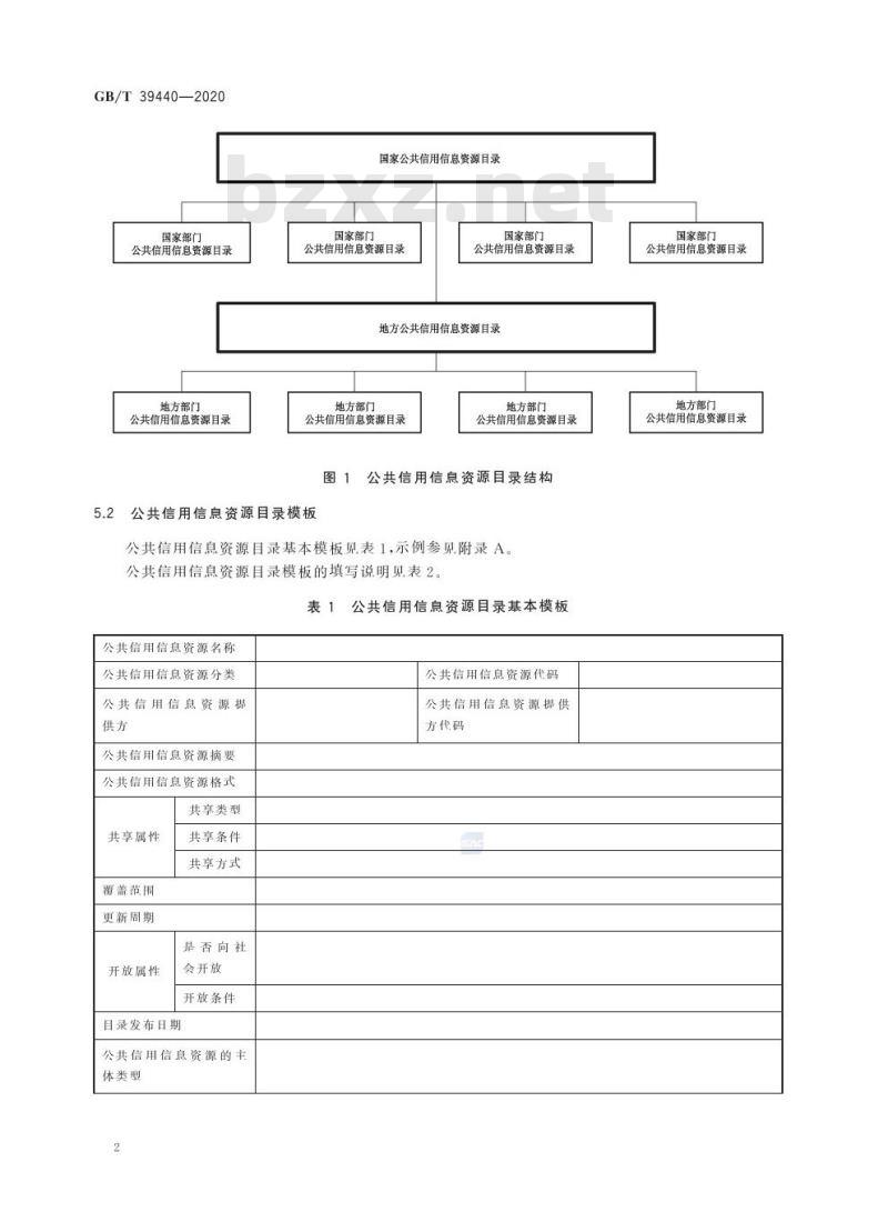 GB/T 39440-2020 公共信用信息资源目录编制指南