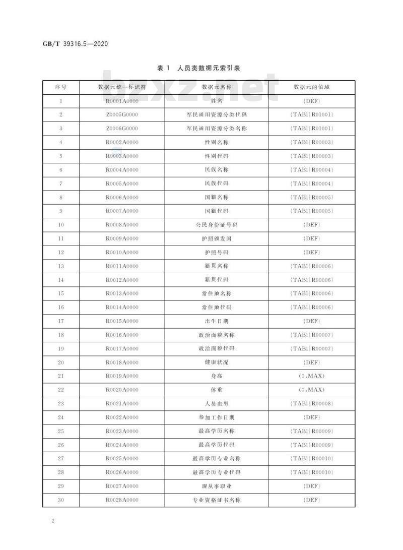 GB/T 39316.5-2020 军民通用资源 元数据第5部分:人员类