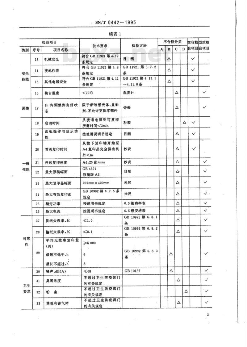 SN/T 0442-1995 出口静电复印机检验规程