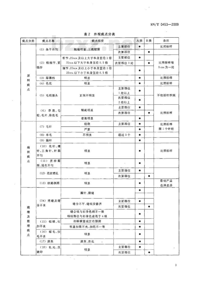 SN/T 0453-2009 进出口毛针织品检验规程