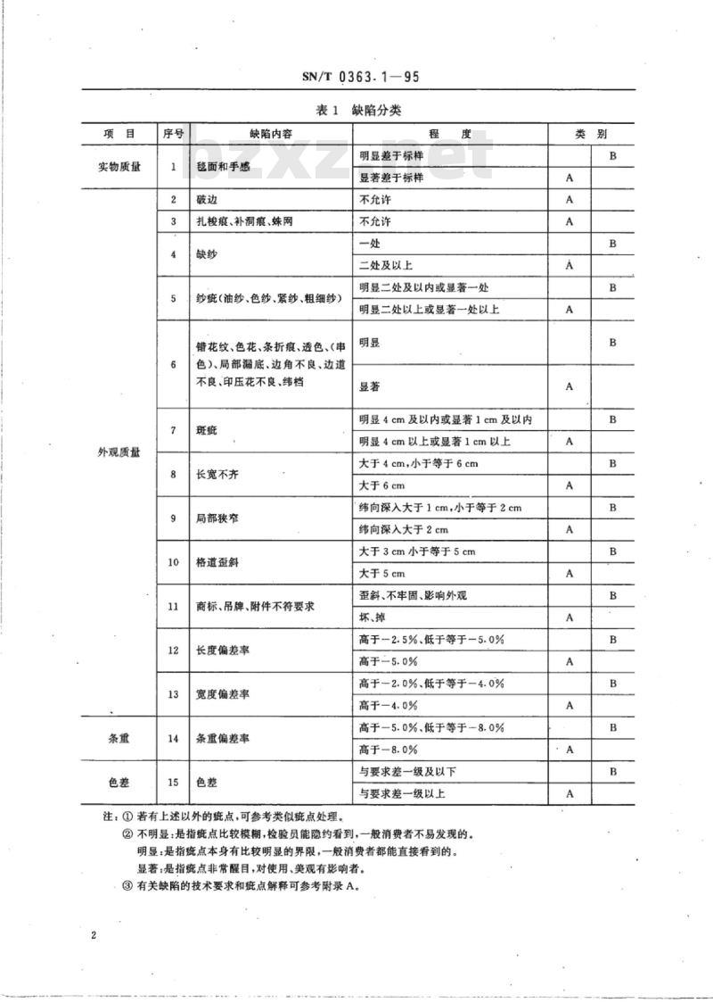 SN/T 0363.1-95 出口纯毛、毛混纺毛毯检验规程