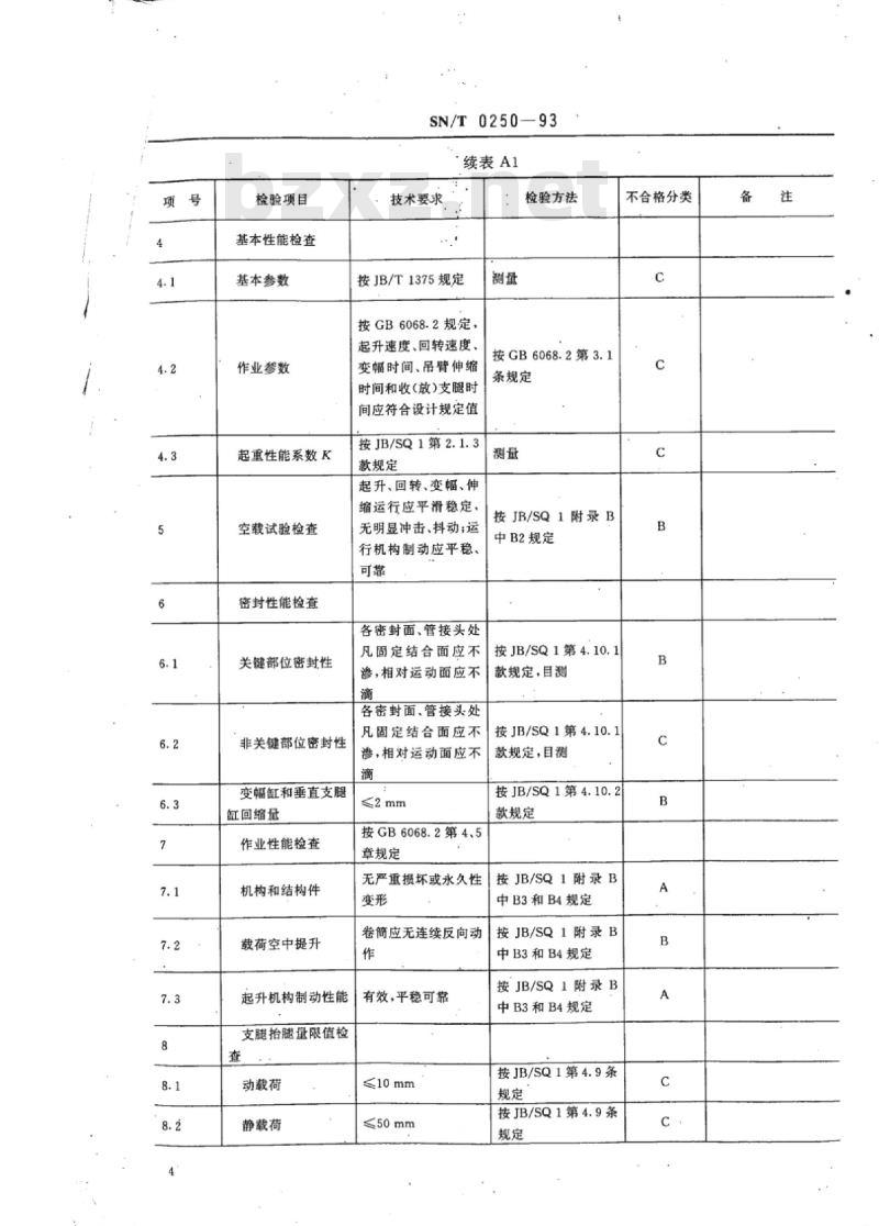 SN/T 0250-93 出口汽车起重机和轮胎起重机检验规程
