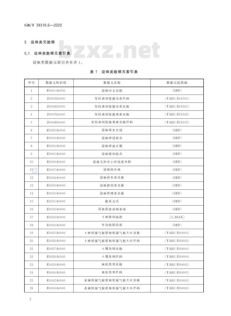 GB/T 39316.6-2020 军民通用资源 元数据第6部分:设施类