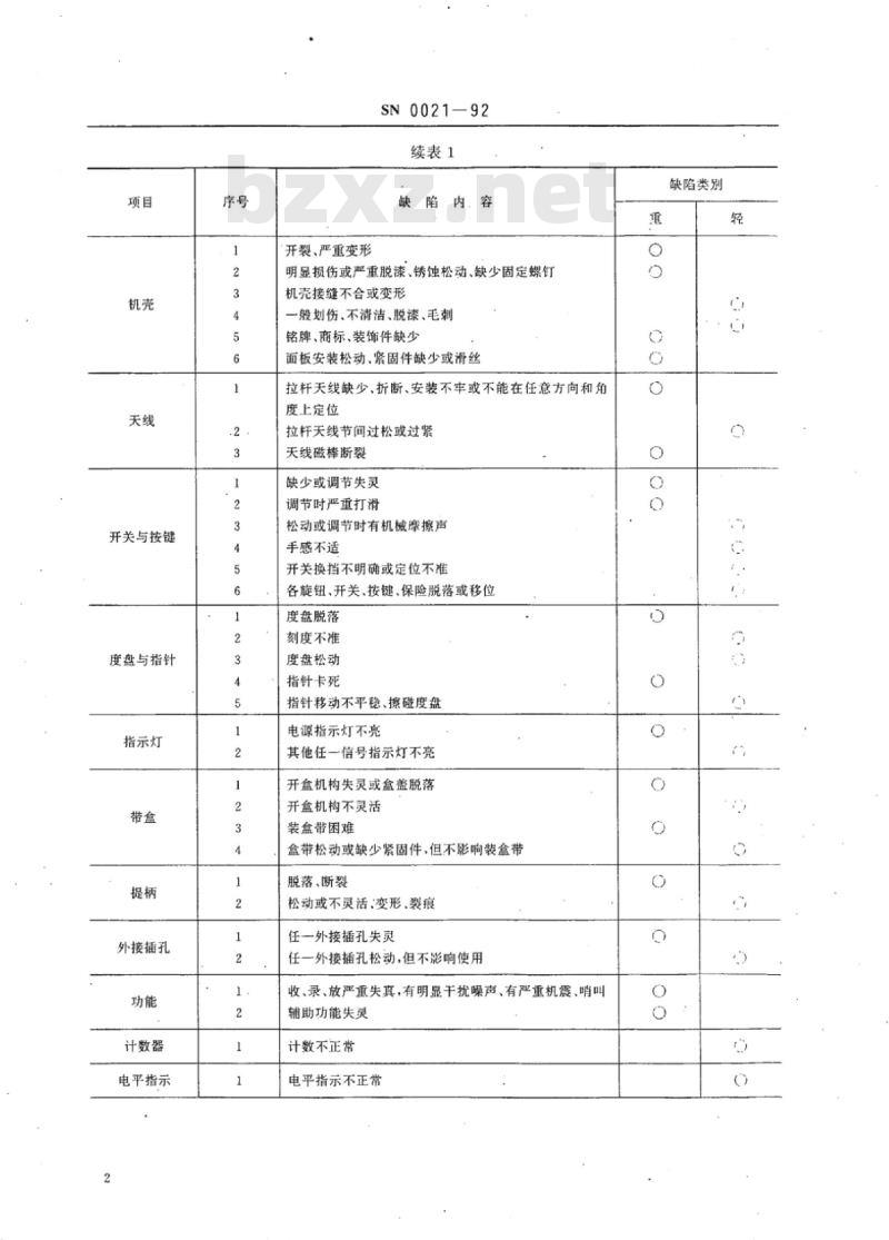 SN 0021-92 出口磁带收录音机技术性能检验规程