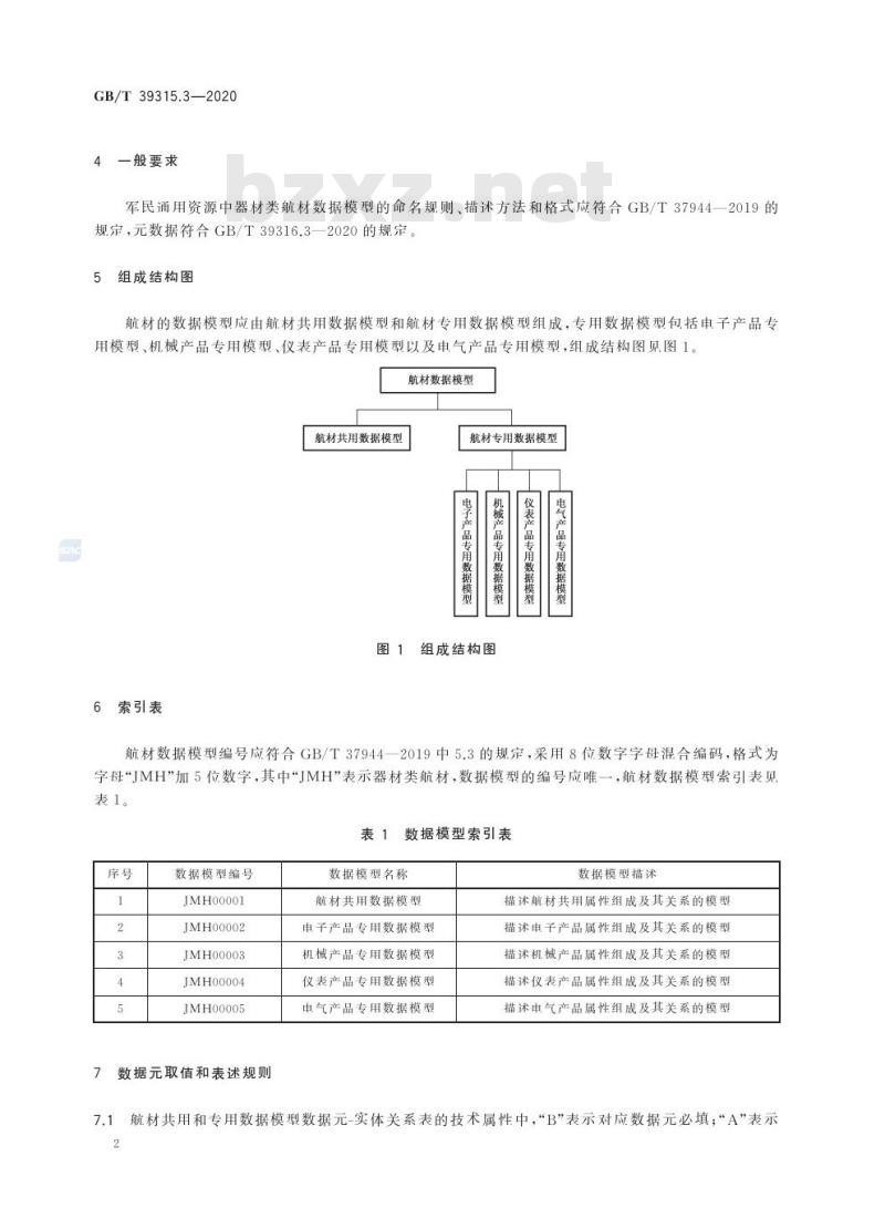 GB/T 39315.3-2020 军民通用资源 数据模型第3部分:器材类 航材