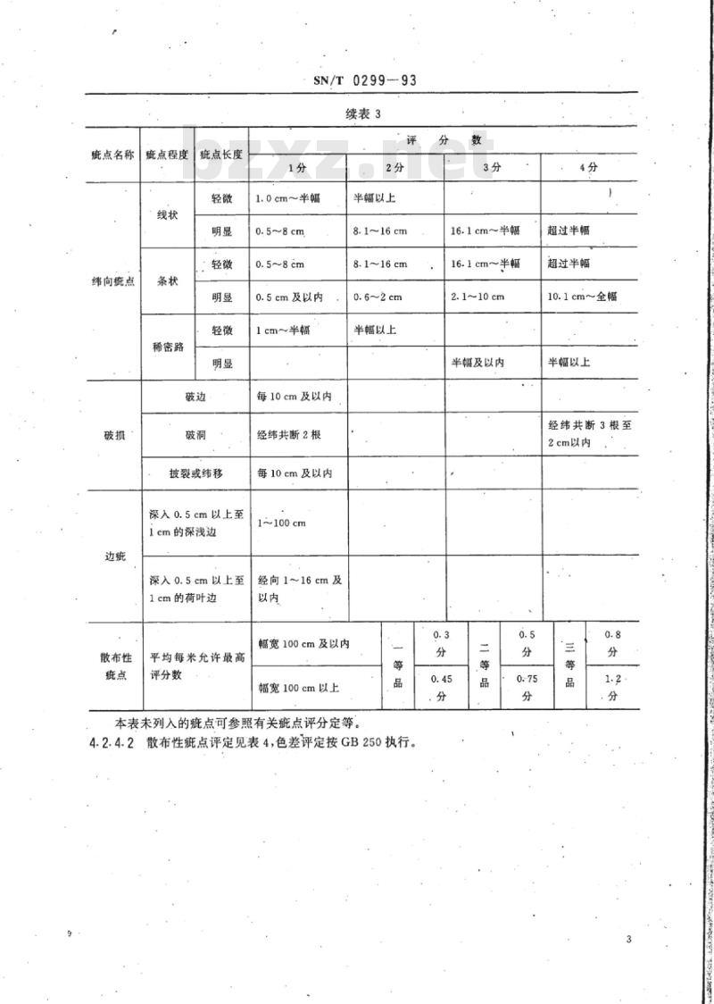 SN/T 0299-93 出口纯棉印染拉绒布检验规程