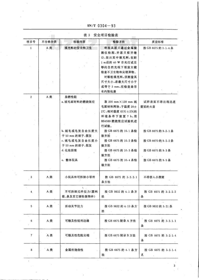 SN/T 0304-93 出口布绒玩具检验规程