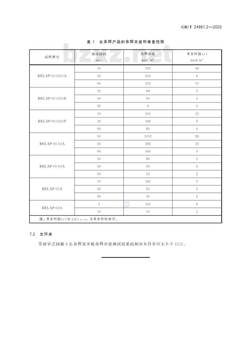 GB/T 24981.2-2020 稀土长余辉荧光粉试验方法第2部分:余辉亮度的测定