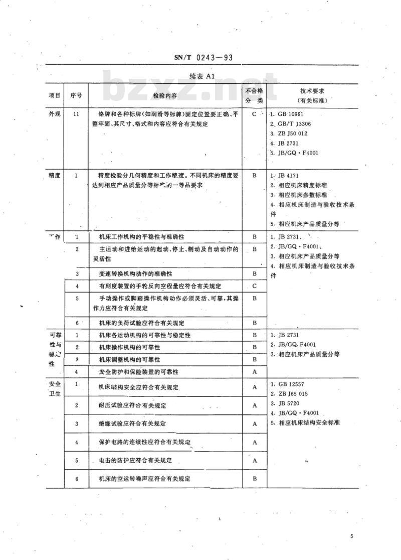 SN/T 0243-93 出口木工机械检验规程