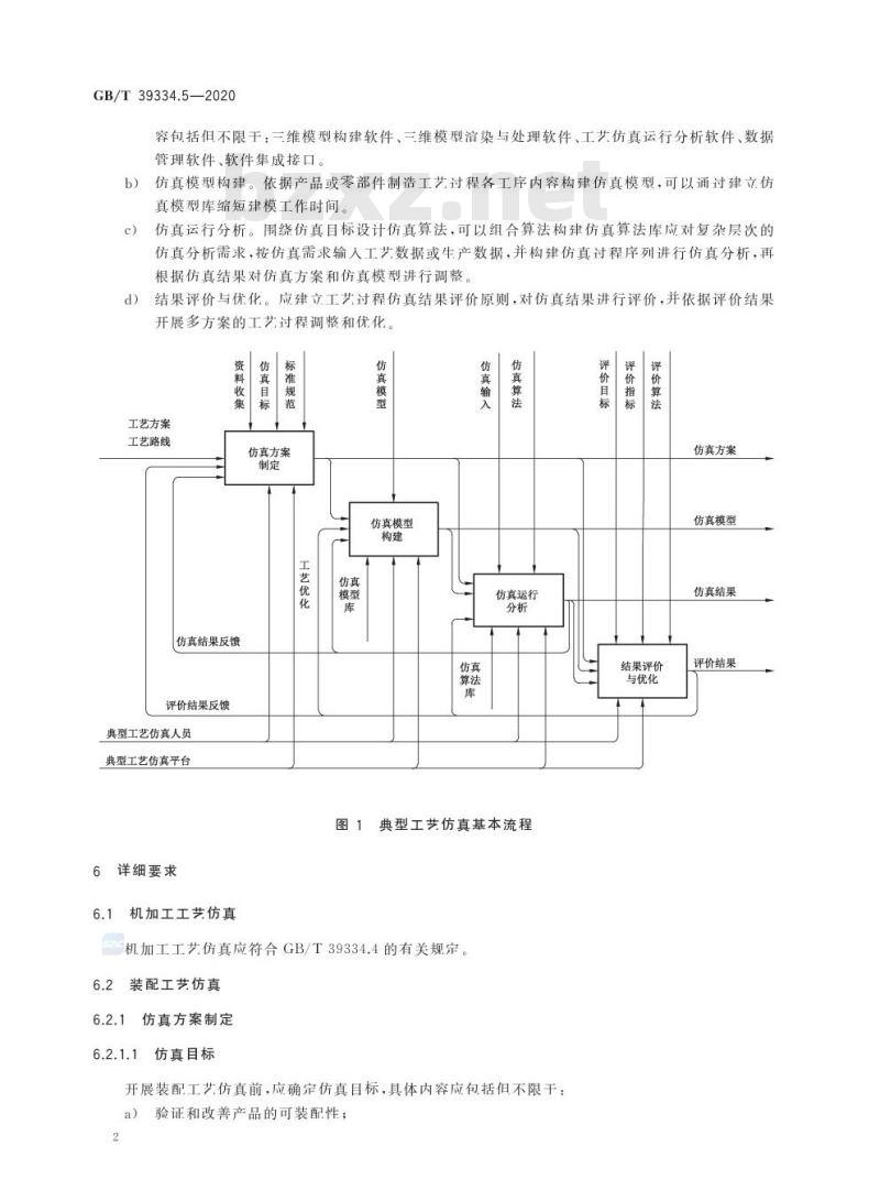 GB/T 39334.5-2020 机械产品制造过程数字化仿真第5部分:典型工艺仿真要求