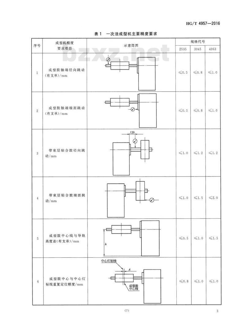 HG/T 4957-2016 工程机械子午线轮胎成型机