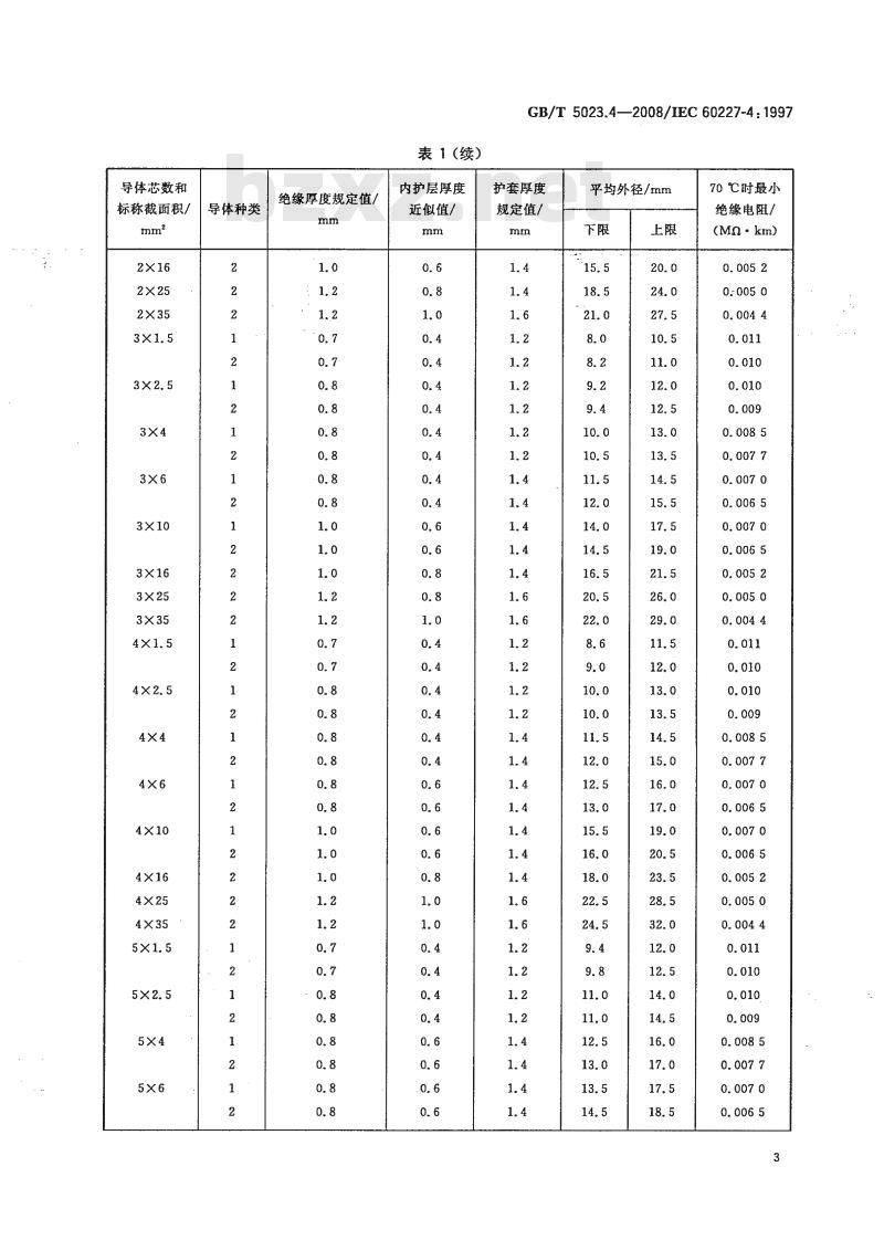 GB/T 5023.4-2008 额定电压450/750V及以下聚氯乙烯绝缘电缆第4部分:固定布线用护套电缆